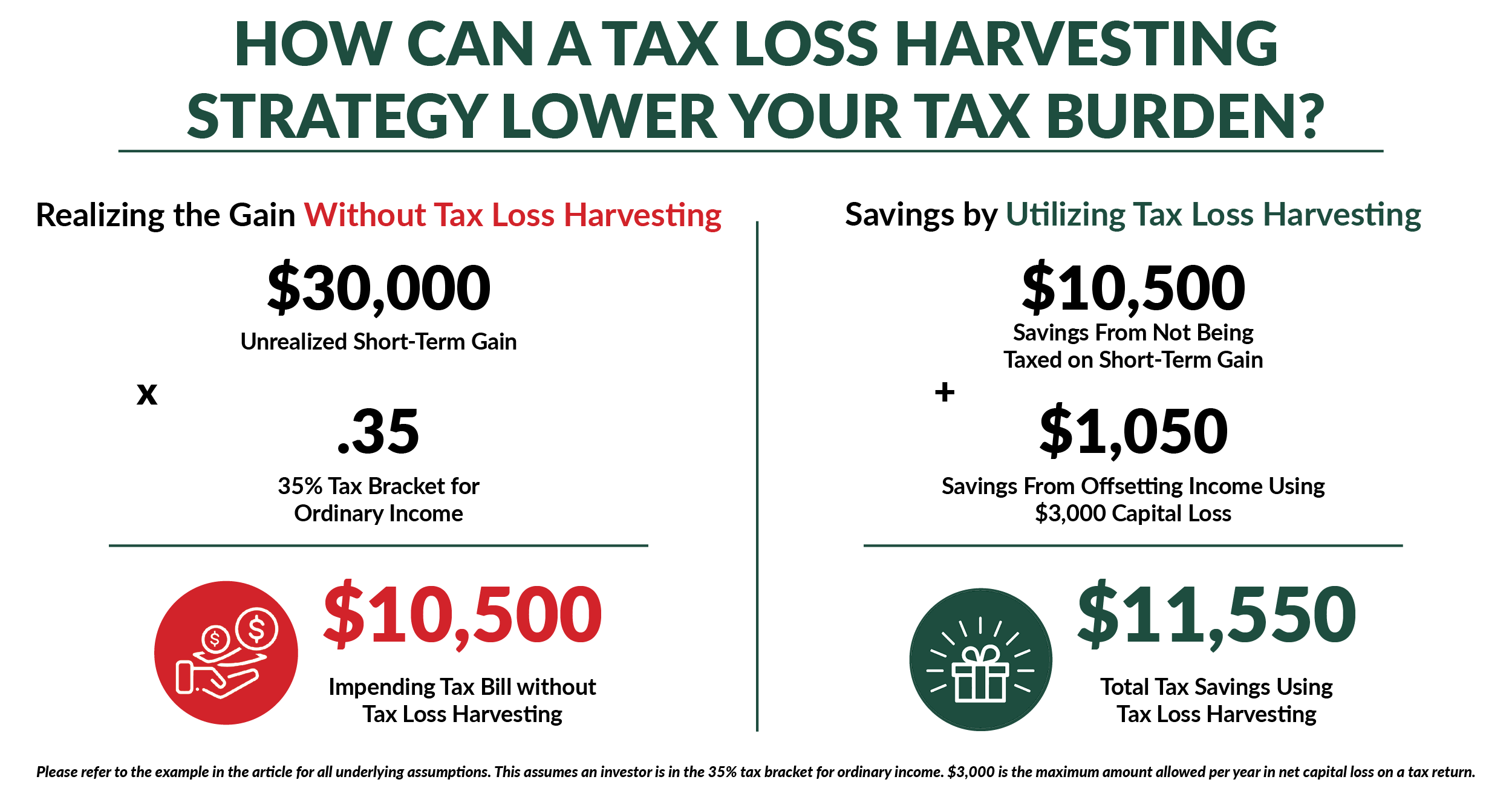 Tax Loss Harvesting: How To Benefit From Your Investment Losses